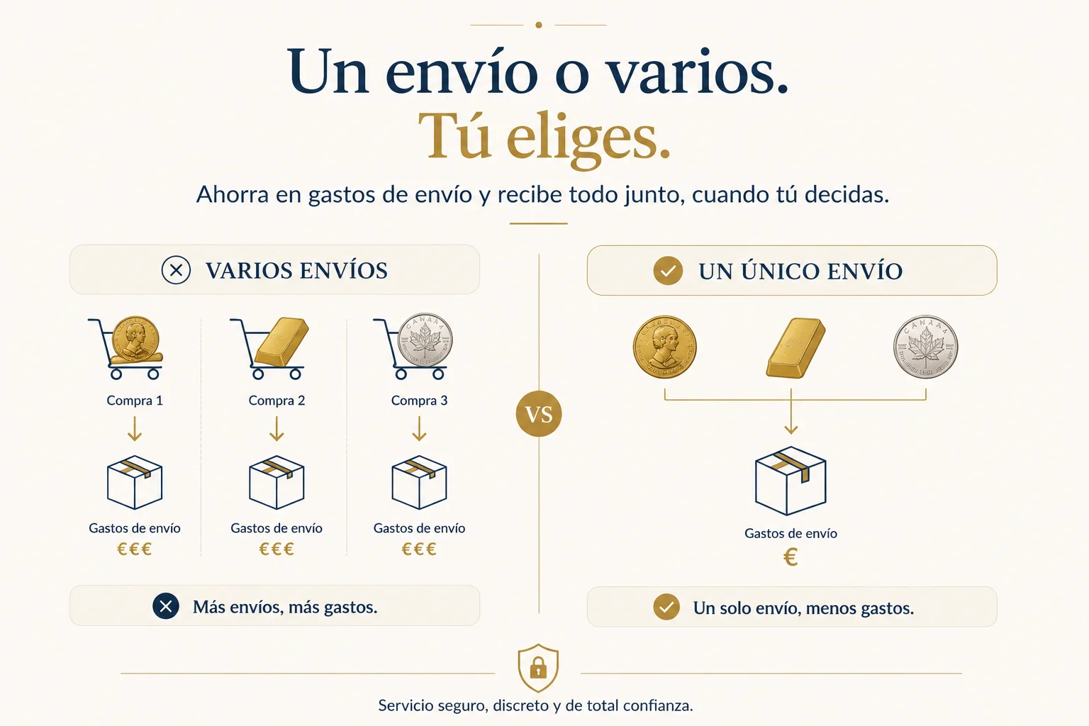 Comparativa entre recibir varios envíos independientes o agrupar varios pedidos en un único envío
